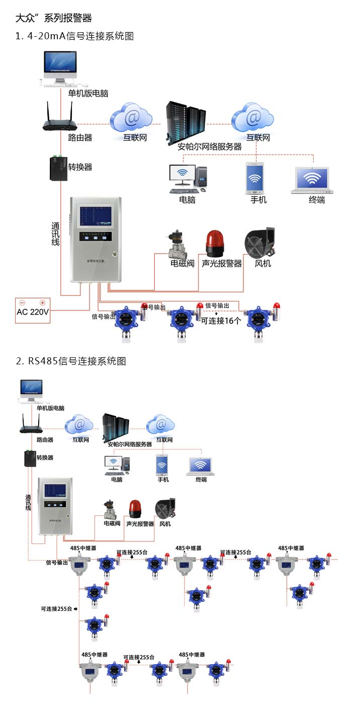大眾固定安裝式1-氯-2-溴乙烷濃度報(bào)警器型網(wǎng)絡(luò)版系統(tǒng)方案與案例
