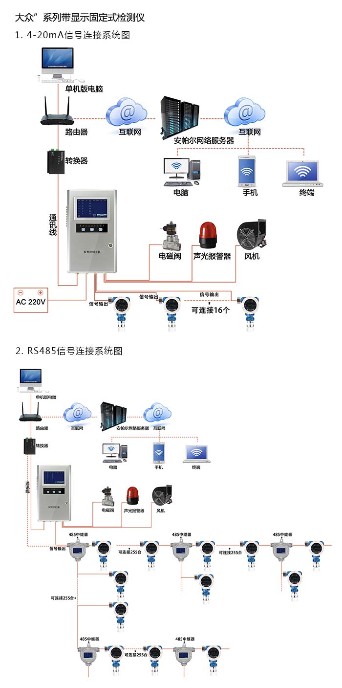 探路者固定安裝式1-氯-2-溴乙烷濃度檢測儀泵吸型網(wǎng)絡(luò)版系統(tǒng)方案與案例